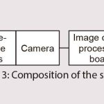 Door-Safety-Function-for-Elevators-Using-Video-Analysis-Figure-3