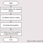 Door-Safety-Function-for-Elevators-Using-Video-Analysis-Figure-6