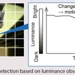 Door-Safety-Function-for-Elevators-Using-Video-Analysis-Figure-8