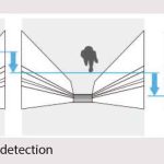 Door-Safety-Function-for-Elevators-Using-Video-Analysis-Figure-9