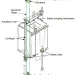 Electronic-Safety-Actuator-Figure-3