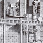 Elevator-Accidents-1870-1920-Causes-Figure-3