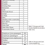 Elevator-Accidents-1870-1920-Statistics-Table6-9