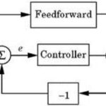 Elevator-Ride-Quality-Adjustment-With-A-VFD-Figure-3