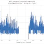 Energy-and-Operational-Saving-Strategies-Figure-1