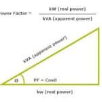 Energy-and-Operational-Saving-Strategies-Figure-2