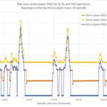 Energy-and-Operational-Saving-Strategies-Figure-6