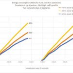 Energy-and-Operational-Saving-Strategies-Figure-7