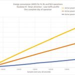 Energy-and-Operational-Saving-Strategies-Figure-8