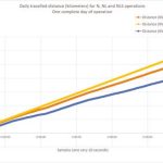 Energy-and-Operational-Saving-Strategies-Figure-9