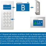 Harmonized-Elevator-Dispatching-and-Passenger-Interfaces-Figure-1