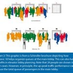 Harmonized-Elevator-Dispatching-and-Passenger-Interfaces-Figure-2