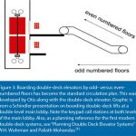 Harmonized-Elevator-Dispatching-and-Passenger-Interfaces-Figure-3