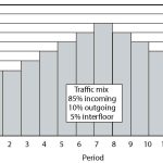 Harmonized-Elevator-Dispatching-and-Passenger-Interfaces-Figure-4-11