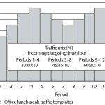 Harmonized-Elevator-Dispatching-and-Passenger-Interfaces-Figure-4-12