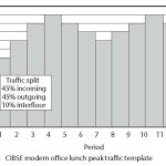 Harmonized-Elevator-Dispatching-and-Passenger-Interfaces-Figure-4-13