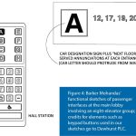 Harmonized-Elevator-Dispatching-and-Passenger-Interfaces-Figure-4