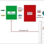 Integrated-Lift-Control-System-Figure-1