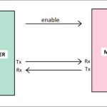 Integrated-Lift-Control-System-Figure-3