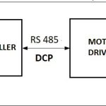 Integrated-Lift-Control-System-Figure-4