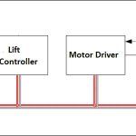 Integrated-Lift-Control-System-Figure-5