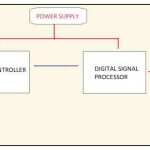 Integrated-Lift-Control-System-Figure-8