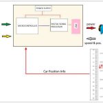 Integrated-Lift-Control-System-Figure-9