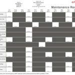 Method-for-Managing-Maintenance-Figure-3