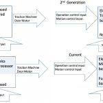 PESSRA-in-Lifts-and-Escalators---An-Overview-Figure-1