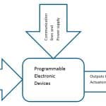 PESSRA-in-Lifts-and-Escalators---An-Overview-Figure-2