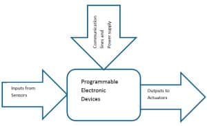 PESSRA-in-Lifts-and-Escalators---An-Overview-Figure-2