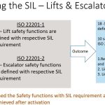 PESSRA-in-Lifts-and-Escalators---An-Overview-Figure-4
