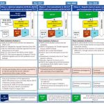 Should-ASME-A171CSA-B44-Converge-With-ISO-8100-Figure-1