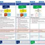 Should-ASME-A171CSA-B44-Converge-With-ISO-8100-Figure-2