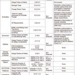 Should-ASME-A171CSA-B44-Converge-With-ISO-8100-Table-1