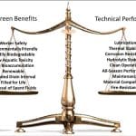 The-Ups-And-Downs-Of-Fire--Resistant-Hydraulic-Fluids-Figure-1