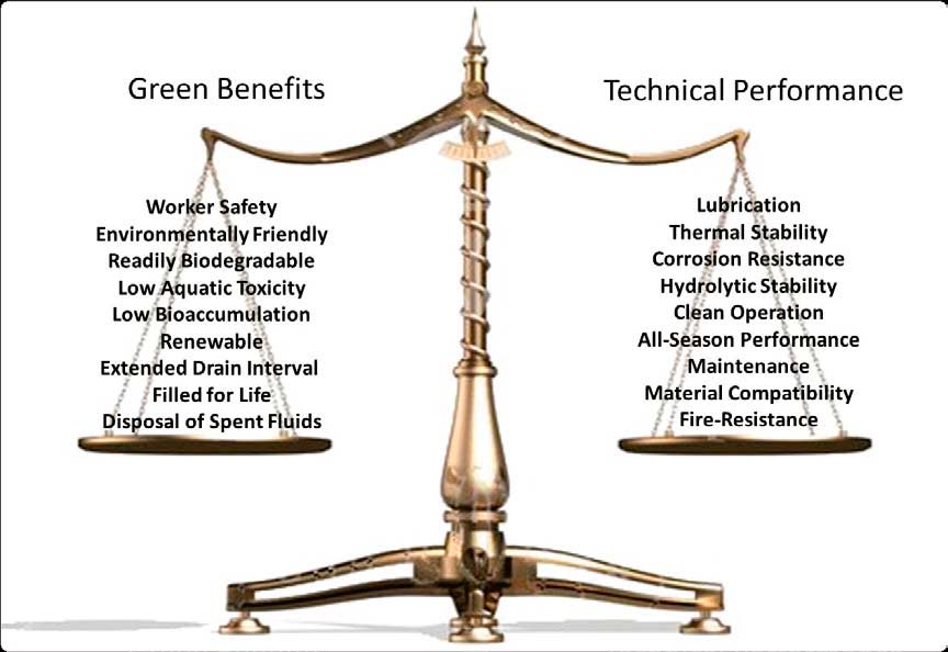 Hydraulic Fluids: Risks of fire and toxicity - Power Transmission World