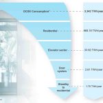 A-Commitment-to-Energy-Efficiency_04_2018_Figure_2