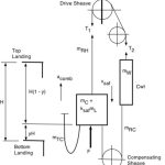 A17B44-Type-B-Safety-Stopping-Part-One_04_2018-Figure-3