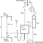 A17B44-Type-B-Safety-Stopping-Part-One_04_2018-Figure-4