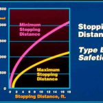 A17B44-Type-B-Safety-Stopping-Part-One_04_2018-Figure-5