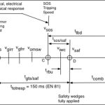 A17B44-Type-B-Safety-Stopping-Part-One_04_2018-Figure-6