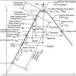 A17B44-Type-B-Safety-Stopping-Part-One_04_2018-Figure-7