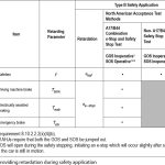 A17B44-Type-B-Safety-Stopping-Part-One_04_2018-Table-2