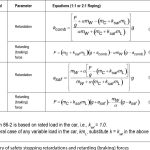 A17B44-Type-B-Safety-Stopping-Part-One_04_2018-Table-3