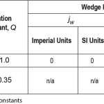 A17B44-Type-B-Safety-Stopping-Part-One_04_2018-Table-4