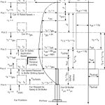 A17B44-Type-B-Safety-Stopping-Part-Two-Figure-10