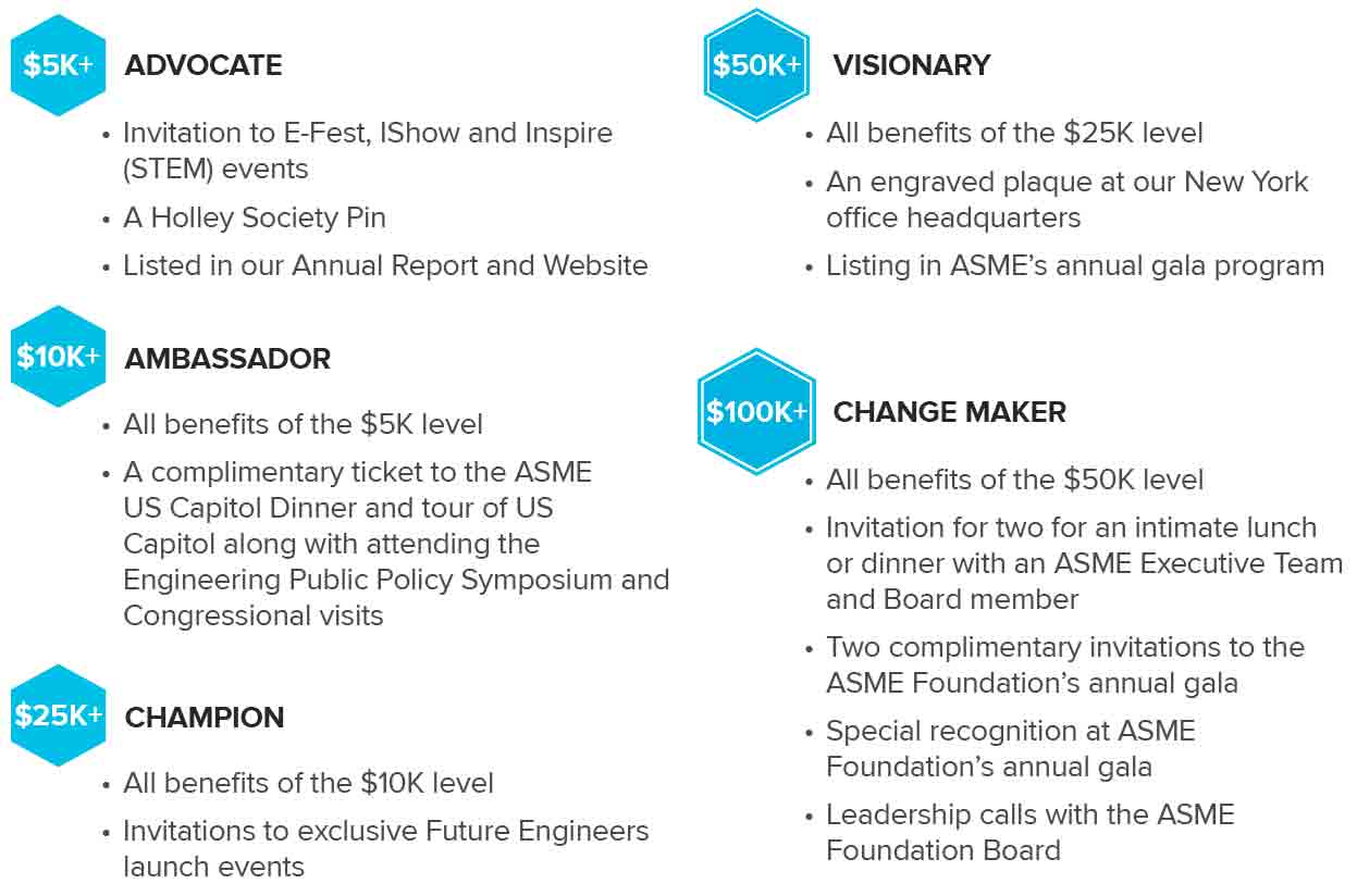 ASME-Foundation-Kicks-Off-Pooled-Student-Scholarship-Fund