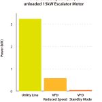 Benefits-of-VFDs-and-Line-Regenerative-Units-for-Escalators-05-2018-Figure-1