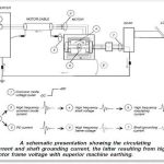Can-a-Motor-Drive-Harm-an-Elevator-or-Escalator-System-08-2018-Figure-3